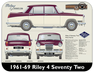 Riley 4 Seventy Two 1961-69 Place Mat, Medium